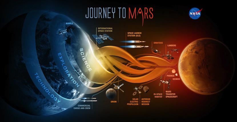 marte En NASA creen que podríamos llegar a Marte en tan sólo 3 días