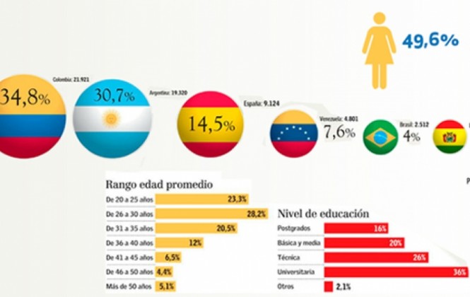 Precio de visas de trabajo en Chile se duplican para bolivianos y peruanos Precio de visas de trabajo en Chile se duplican para bolivianos y peruanos