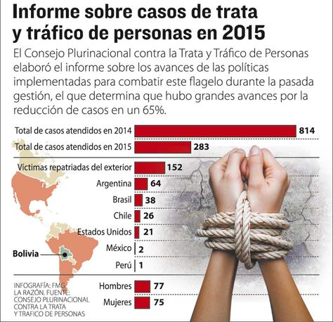 Infografía: La Razón