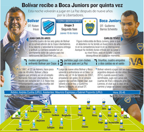 Info Bolívar vs Boca Juniors.