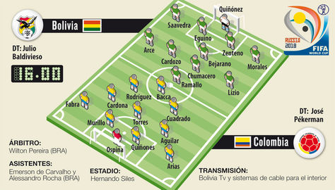 Info Bolivia vs Colombia.