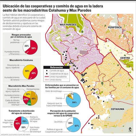 Ubicación de las cooperativas y cómites de agua en la ladera oeste de los macrodistritos Cotahuma y Max Paredes. Infografía: La Razón 