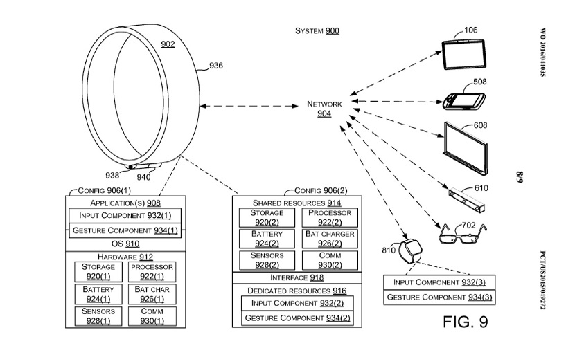 Anillo inteligente de Microsoft