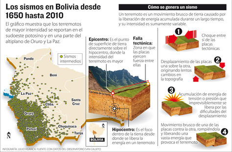 Bolivia no est exenta de sufrir un fuerte sismo se registra al