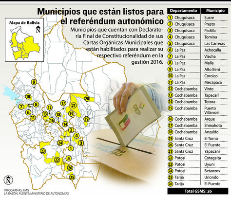 Municipios que están listos para el referéndum autonómico. 