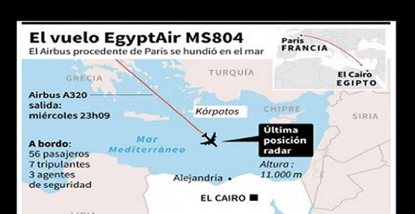 Trayecto del vuelo de EgyptAir que desapareció mientras se dirigía de París a El Cairo