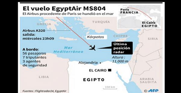 Trayecto del vuelo de EgyptAir que desapareció mientras se dirigía de París a El Cairo