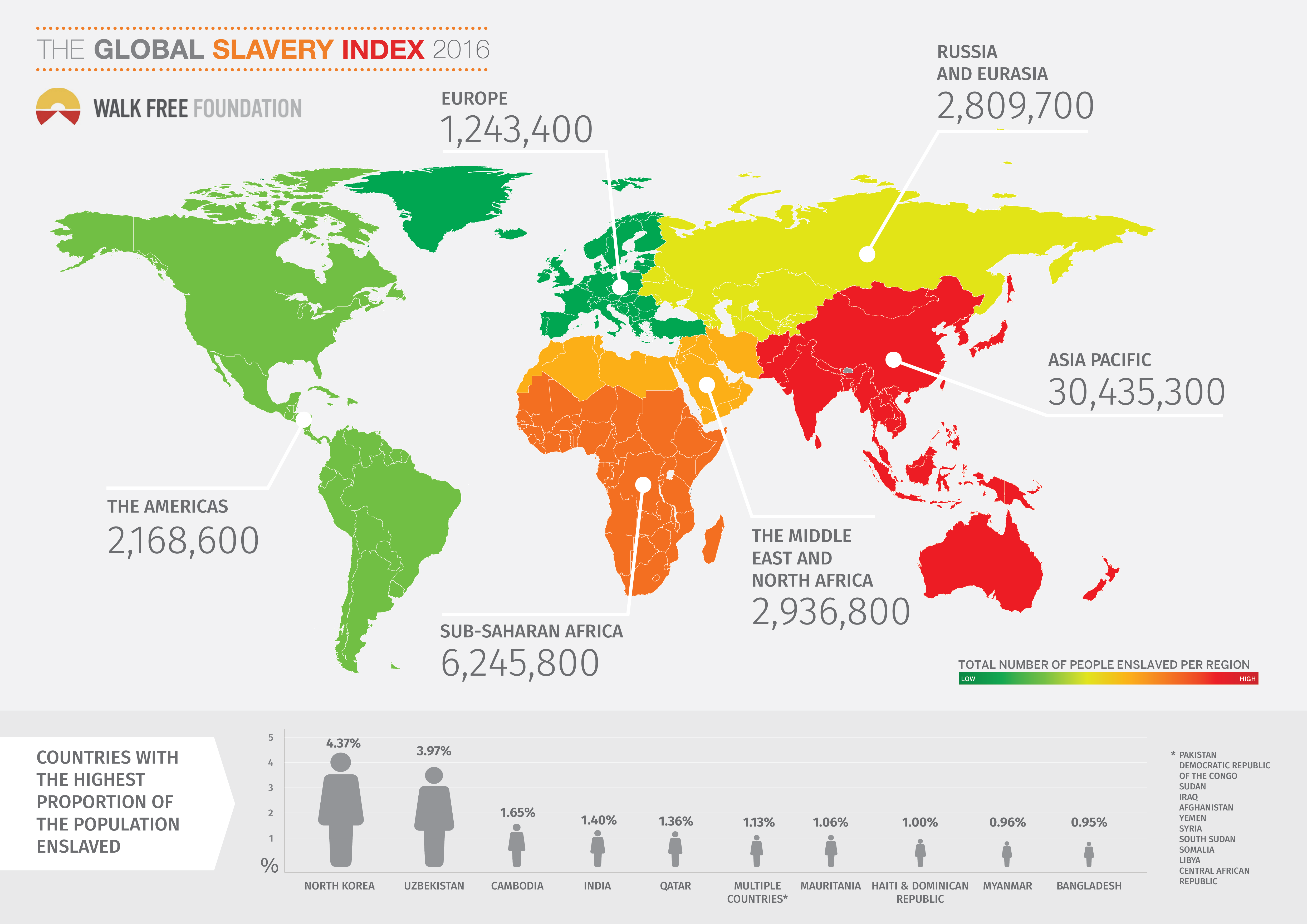 Global Slavery Index 2016 Infographic Global
