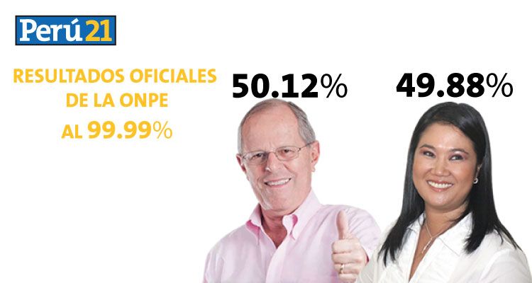 Resultados de la ONPE al 99.99%: PPK obtiene 50.12% y Keiko Fujimori alcanza 49.88% en las elecciones 2016.(Perú21)