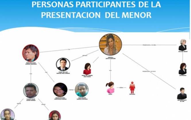 Conozca la relación de hechos sobre el niño que hicieron pasar como hijo de Evo Conozca la relación de hechos sobre el niño que hicieron pasar como hijo de Evo