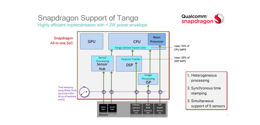 Tango