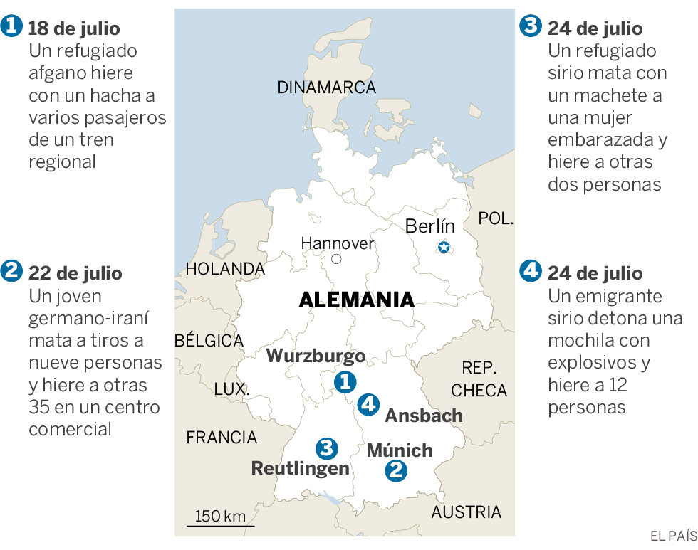 La ola de actos violentos complica aún más la política migratoria en Alemania La ola de actos violentos complica aún más la política migratoria en Alemania