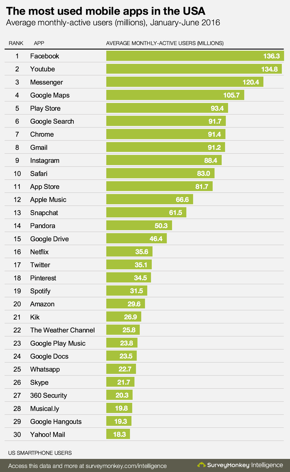 apps-mas-usadas.png