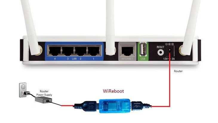 WiReboot