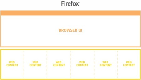 Procesos múltiples en Firefox