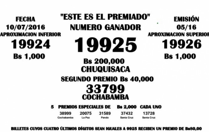No aparece el ganador de Bs 200.000, la Lotería lo busca en Chuquisaca
