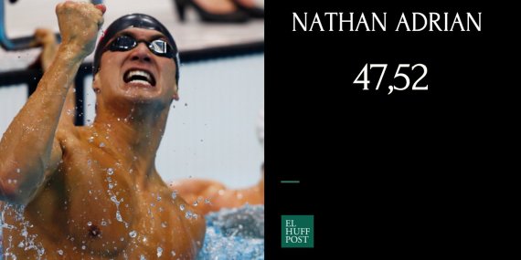 nathan adrian