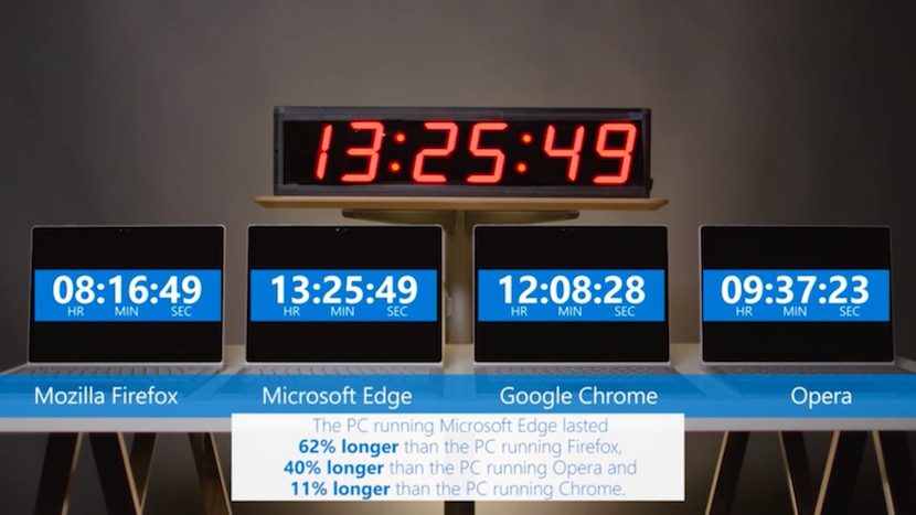 rendimiento-bateria-edge-chrome-firefox-opera