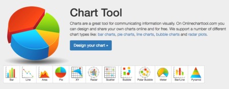 Online chart tool