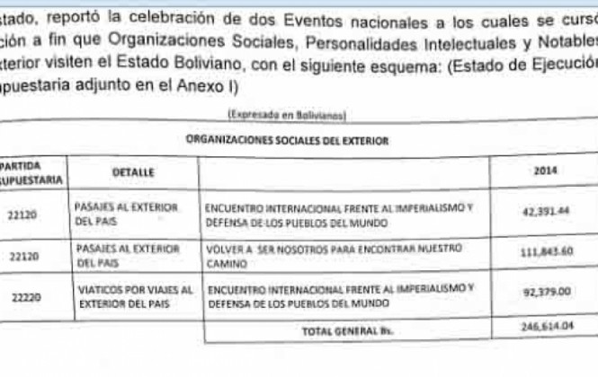 Bolivia pagó más de Bs 240.000 en viáticos y pasajes de organizaciones extranjeras el 2014 Bolivia pagó más de Bs 240.000 en viáticos y pasajes de organizaciones extranjeras el 2014