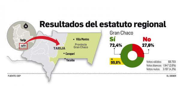 Gran Chaco