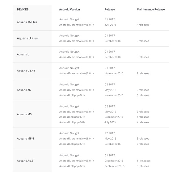 bq-lista-android