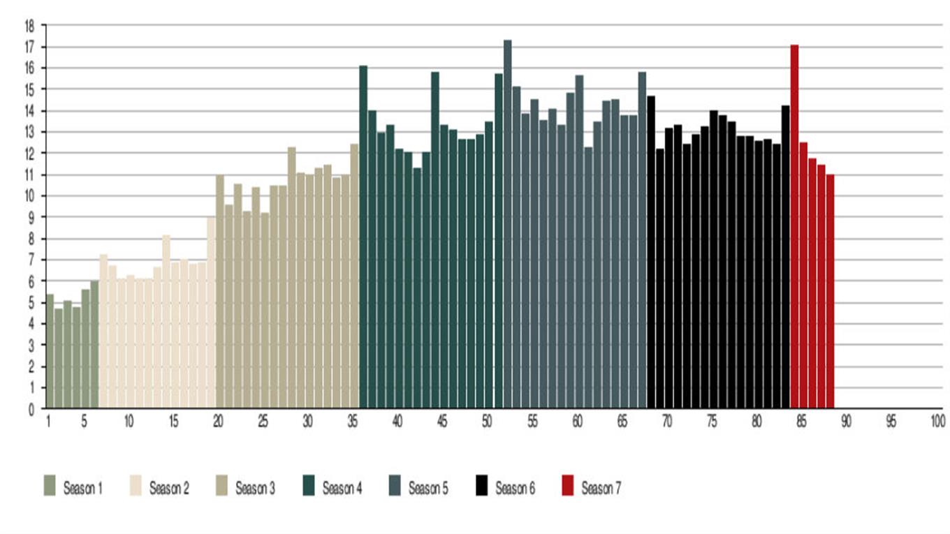 Cae peligrosamente el rating en The Walking Dead eju.tv