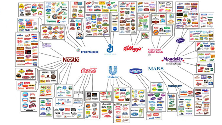megacorporaciones