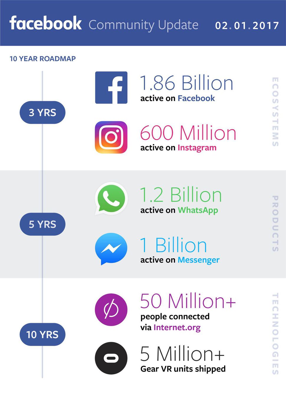 facebook-numeraria-cuarto-trimestre-2016.jpg