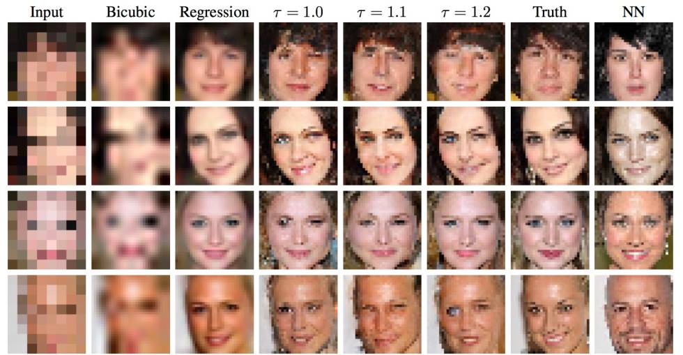 Google Brain entrenó a un agente artificial para generar fotografías de mayor resolución a partir de retratos de famosos de apenas 64 píxeles (8x8).