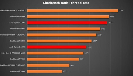 Ryzen1