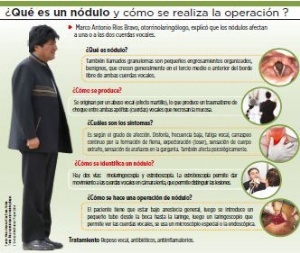 Cirugía de nódulo es compleja y cuesta hasta 15 mil dólares