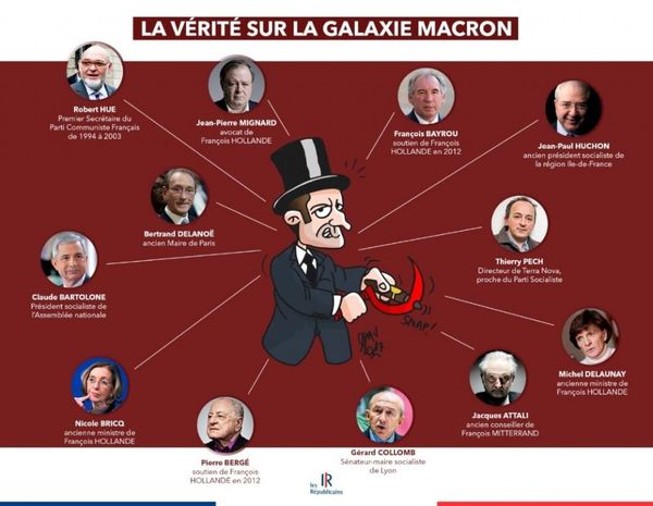 “La verdad sobre la galaxia Macron”. La imagen antisemita publicada por la cuenta de Twitter del partido conservador Los Republicanos