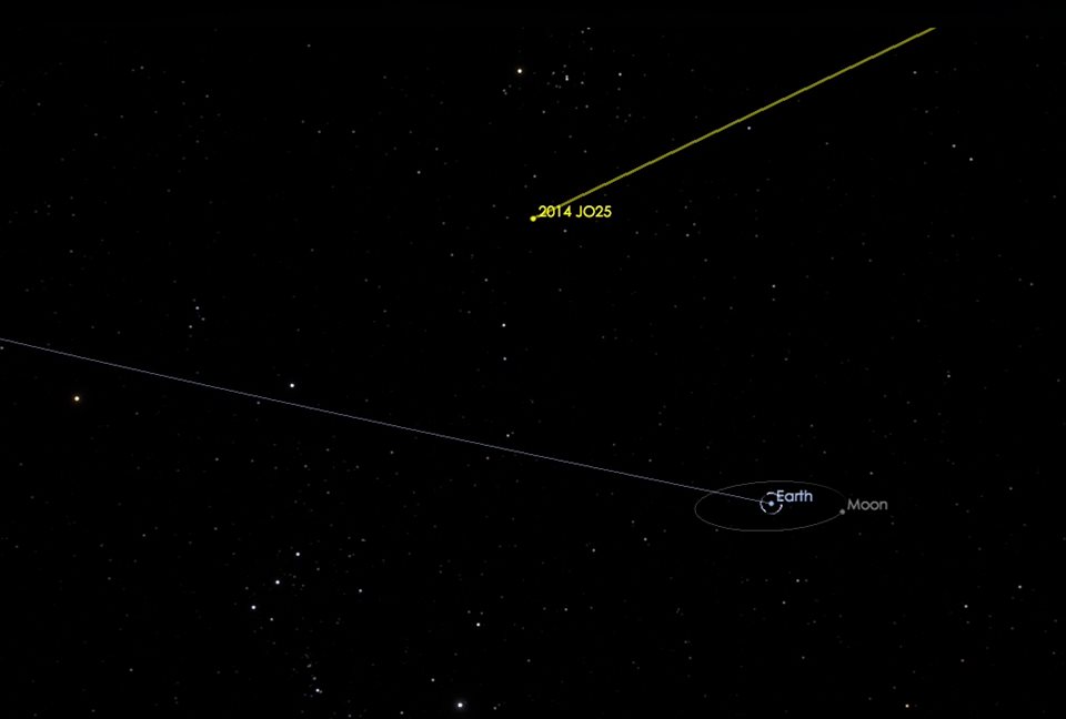 Asteroide 2014 JO25