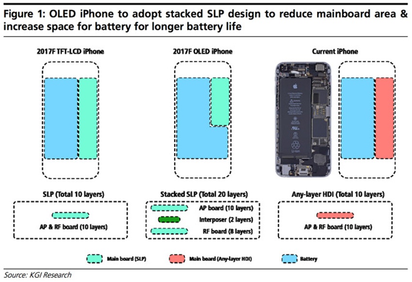 Diseño de la batería del iPhone 8