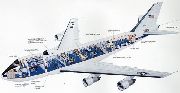 Radiografía de la aeronave de la Fuerza Aérea que más cantidad de tripulantes puede transportar, unas 112 personas a cargo de mantener al Ejército en funcionamiento desde el aire en caso de una emergencia nacional o ataque nuclear