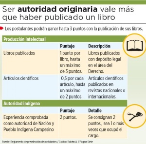 Ser autoridad originaria vale 2 puntos; publicar un libro, 1