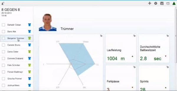 Los entrenadores obtienen datos en tiempo real de los futbolistas del Hoffenheim