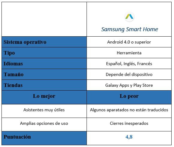 tabla de Samsung Smart Home