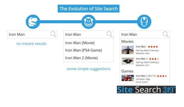 sitesearch360