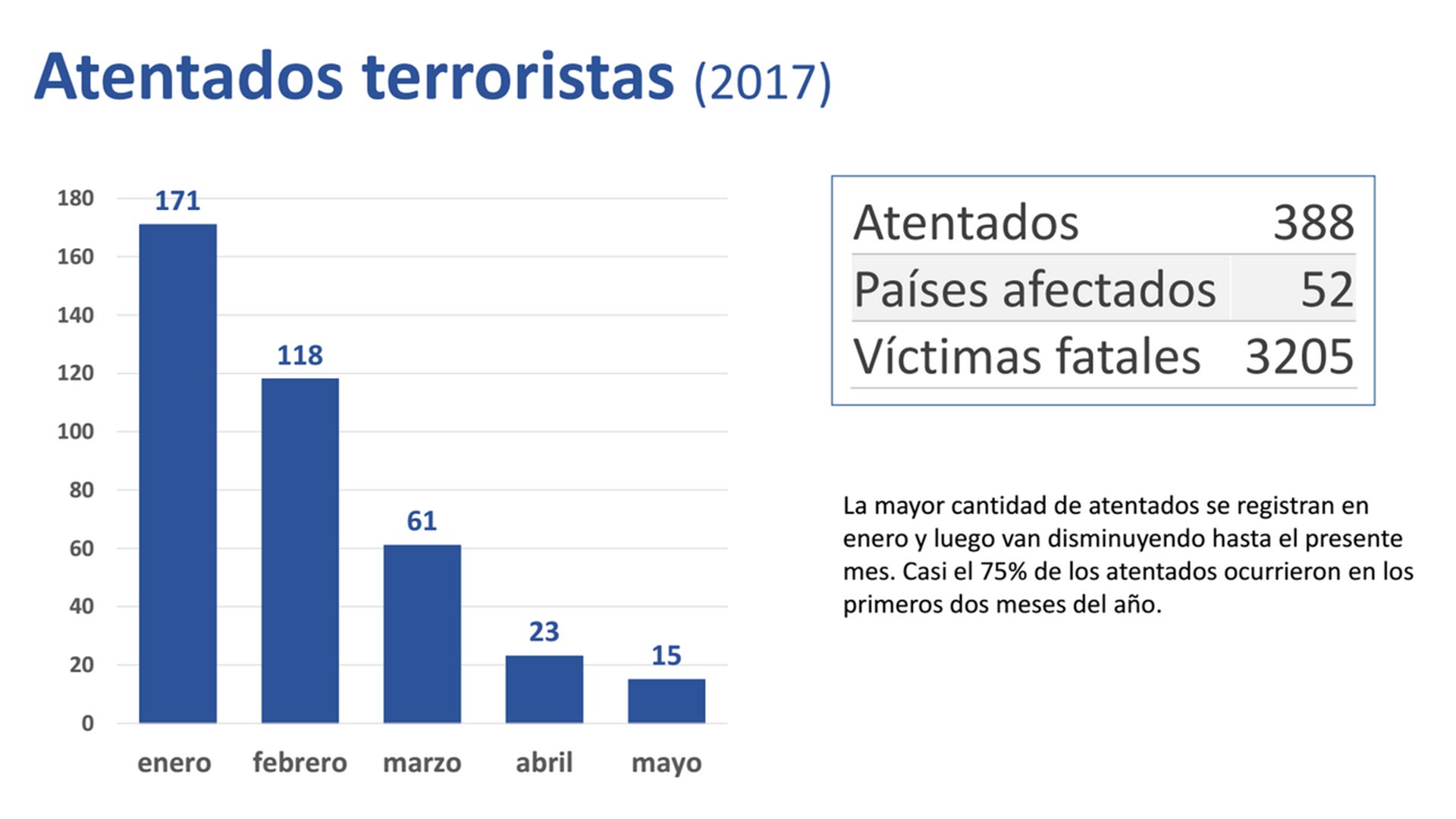 graficos-atentados-terroristas-2017-4