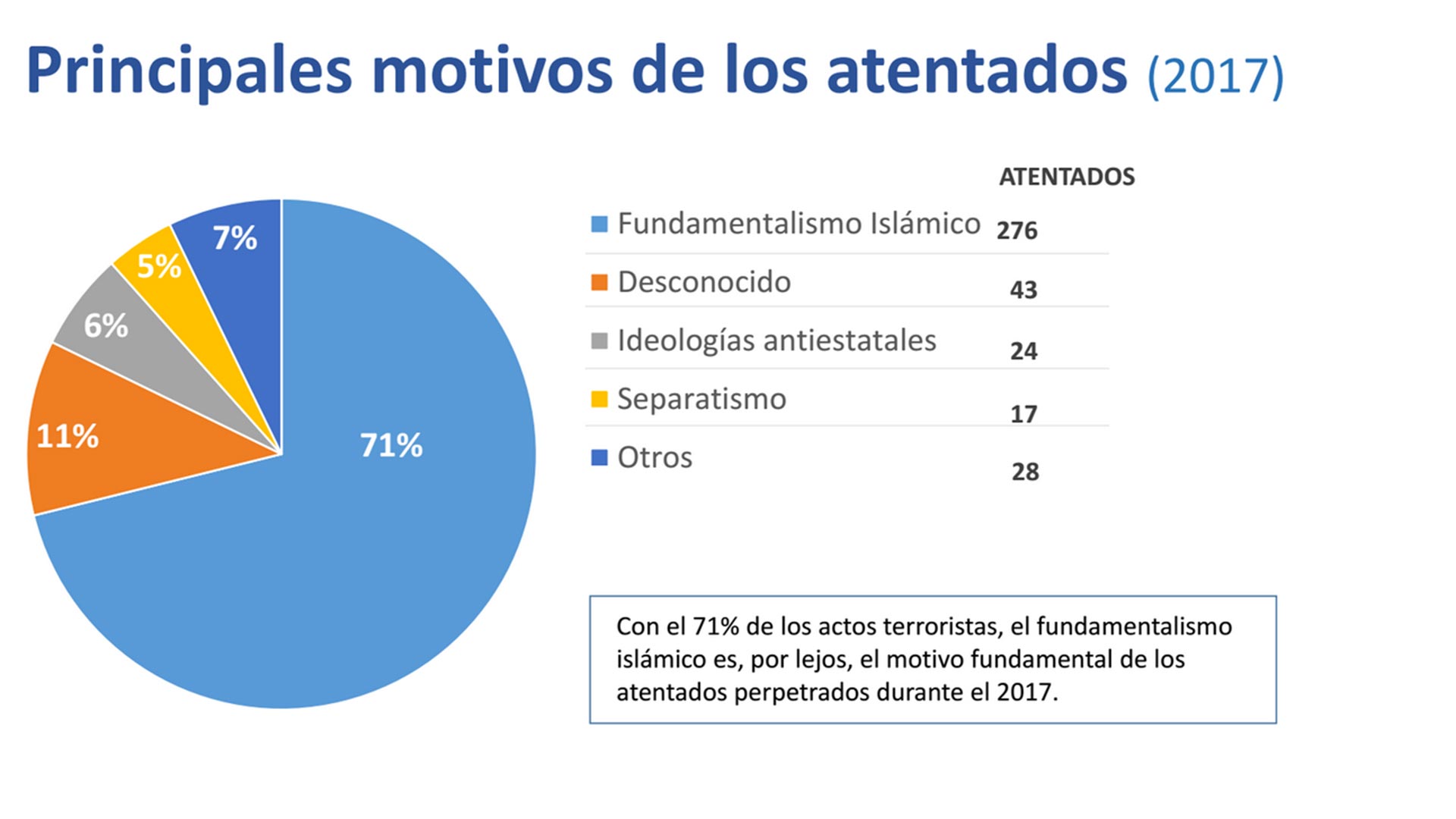 graficos-atentados-terroristas-2017-2