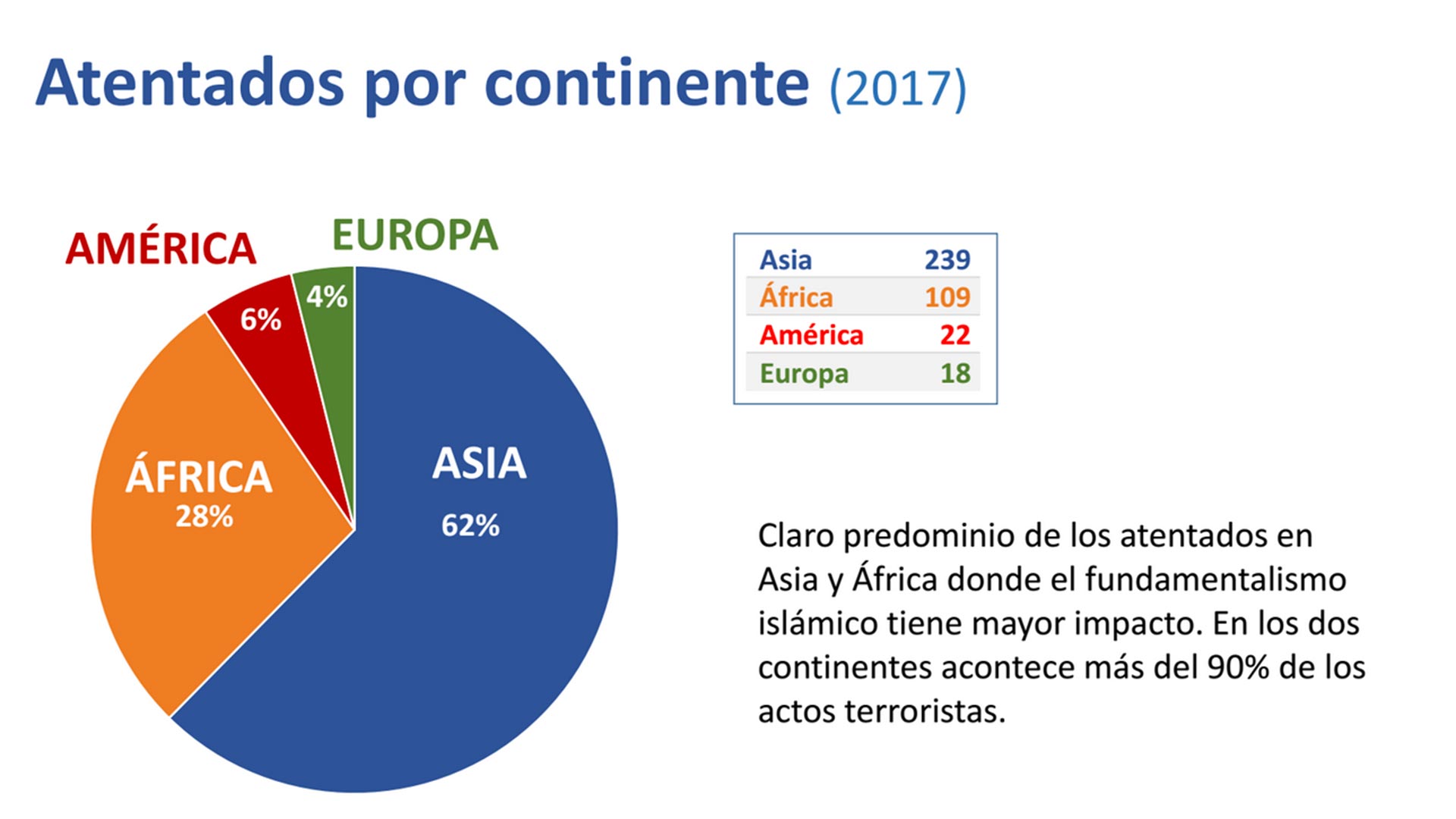 graficos-atentados-terroristas-2017-1