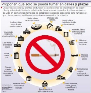 Proyecto de ley: No se podrá fumar en pubs y otros 14 lugares