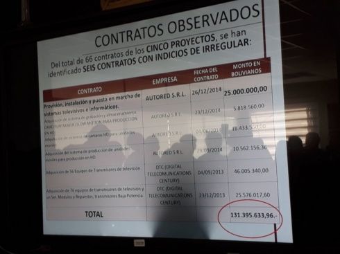 Descripción de los contratos observados por irregularidades. (Foto, Andrea Taboada)