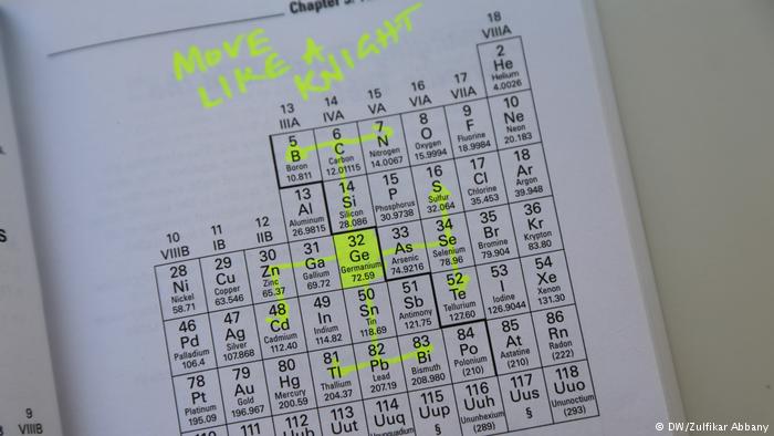 Tabla periódica de los elementos Tabla periódica de los elementos