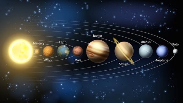 El sistema solar: Mercurio, Venus, la Tierra, Marte,  Júpiter, Saturno, Urano, Neptuno y Plutón.