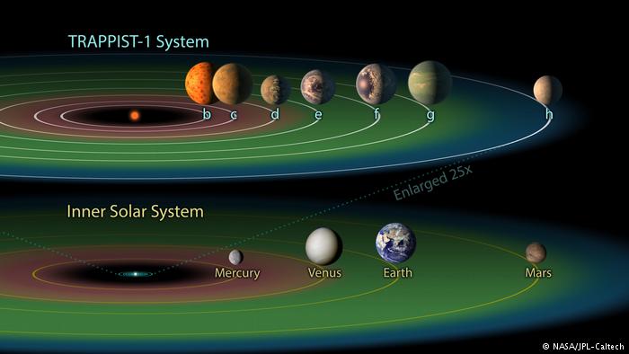 TRAPPIST-1 Habitable Zone (NASA/JPL-Caltech)