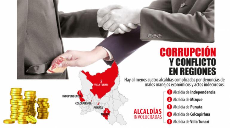 FUENTE: Denuncias presentadas a la Fiscalía y la Contraloría General del Estado en Cochabamba | Los Tiempos / Wilson Cahuaya