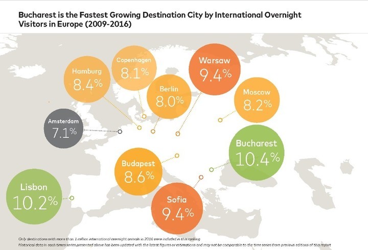 El Ranking De Las Ciudades Más Visitadas Del Mundo Ejutv 4226